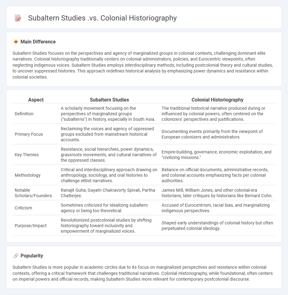 Subaltern Studies vs Colonial Historiography - Understanding the Key Differences in Historical Perspectives