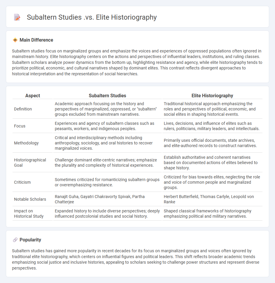 Subaltern Studies vs Elite Historiography - Understanding the Differences in Historical Perspective