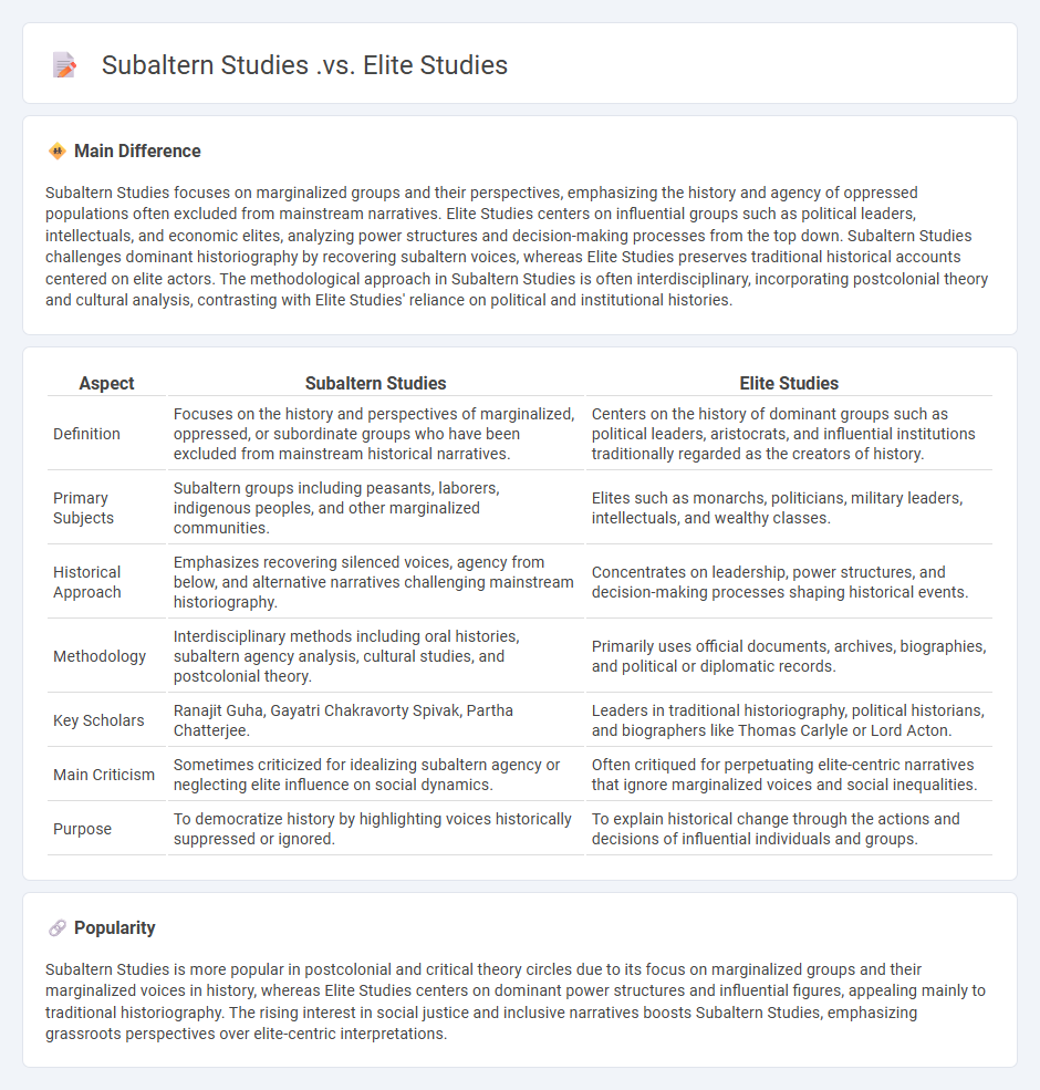 Subaltern Studies vs Elite Studies in History - Understanding the Key Differences and Perspectives