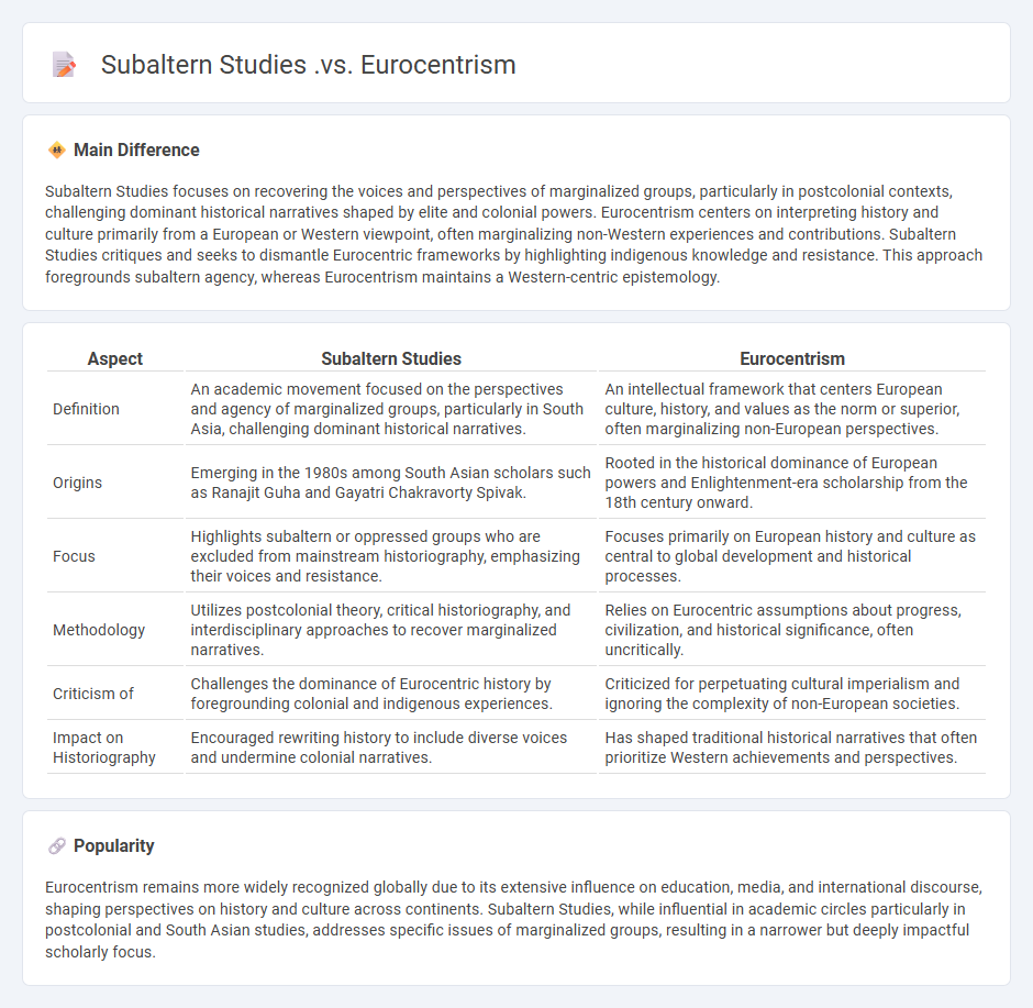 Subaltern Studies vs Eurocentrism in History - Comparing Perspectives on Historical Narratives