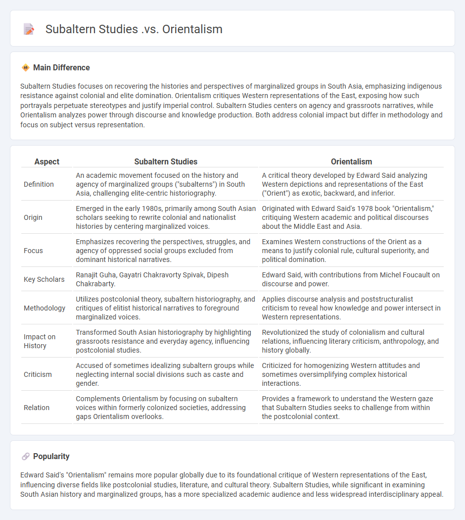 Subaltern Studies vs Orientalism: Understanding the Distinct Approaches to History