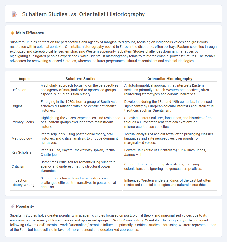 The Difference Between Subaltern Studies vs Orientalist Historiography - Understanding Historiographical Approaches