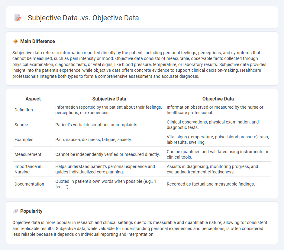 Subjective Data vs Objective Data in Nursing - Key Differences and Importance in Patient Care