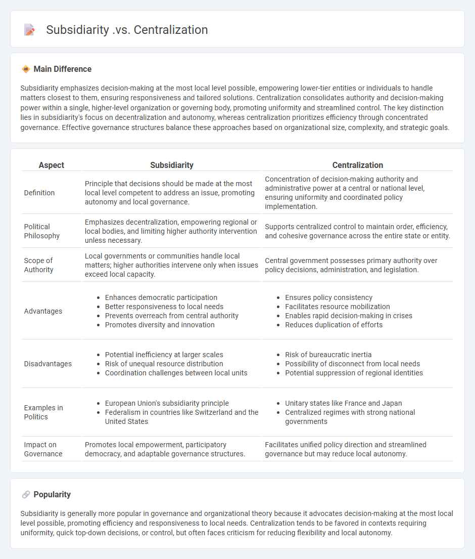 Subsidiarity vs Centralization in Politics - Understanding the Key Differences and Implications
