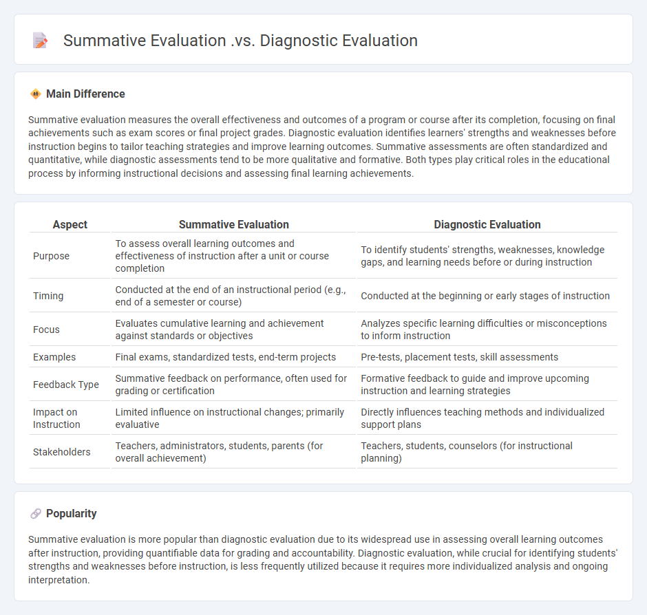 Summative Evaluation vs Diagnostic Evaluation in Education - Key Differences and Uses