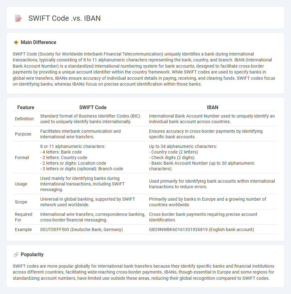 SWIFT Code vs IBAN for Businesses - Understanding the Key Differences and Uses