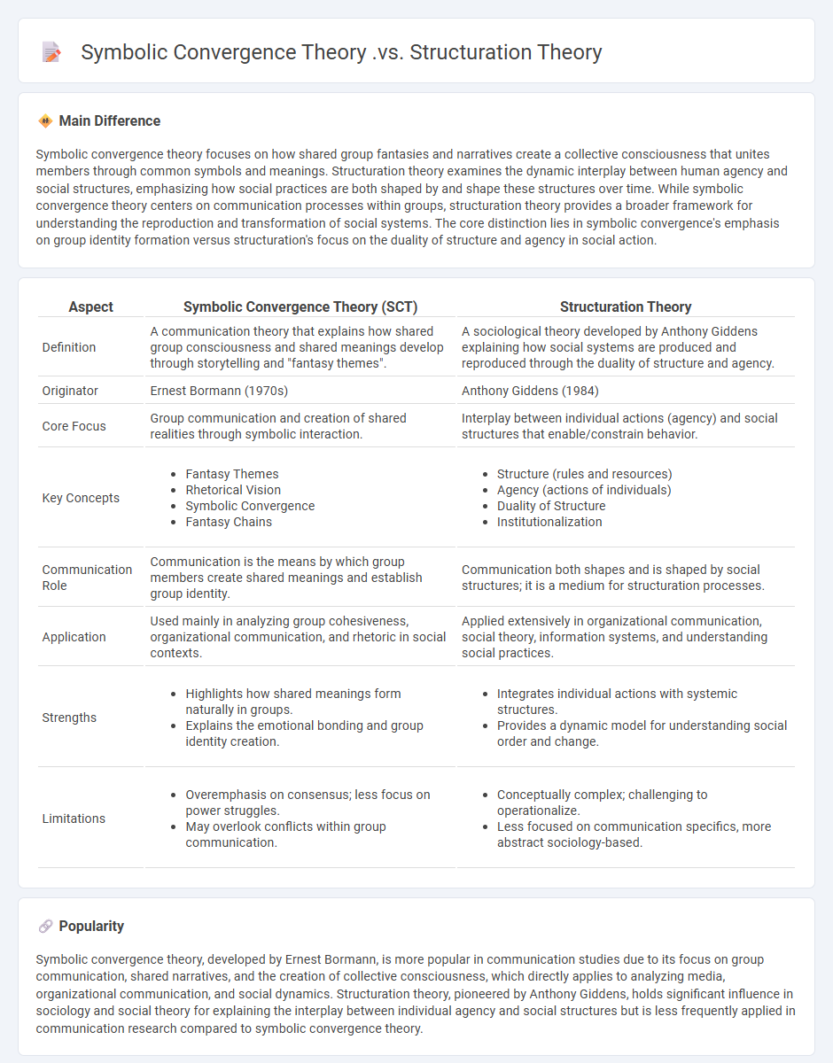 Symbolic Convergence Theory vs Structuration Theory in Communication - Understanding the Key Differences