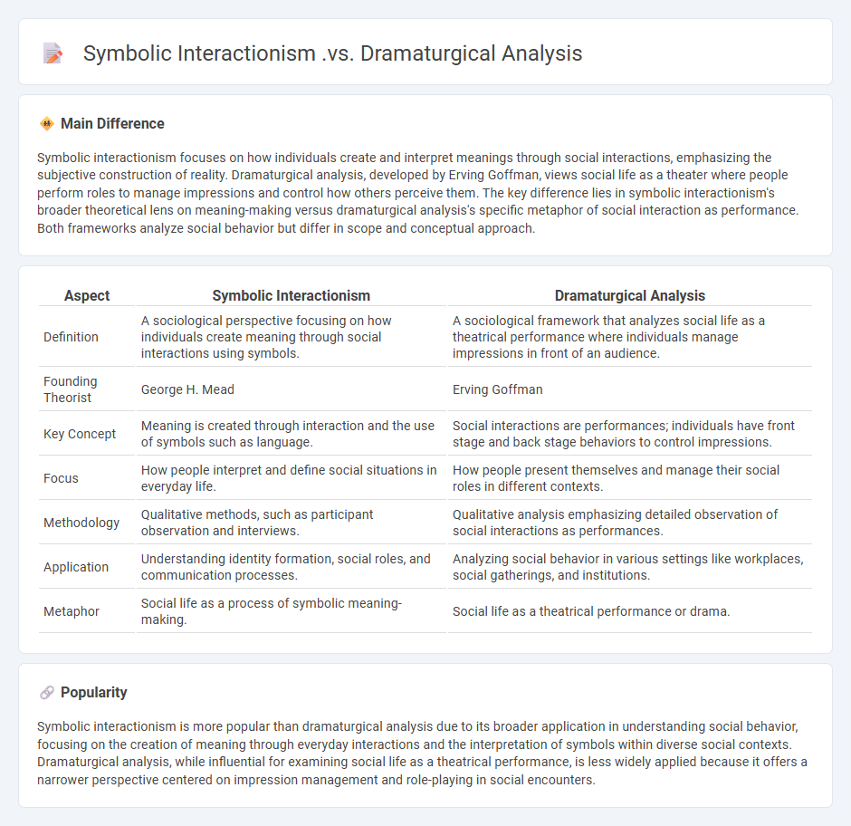 Symbolic Interactionism vs Dramaturgical Analysis in Sociology - Key Differences and Applications