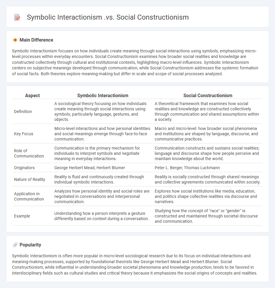 Symbolic Interactionism vs Social Constructionism in Communication - Key Differences and Practical Implications