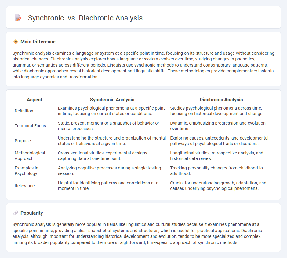 The Difference Between Synchronic vs Diachronic Analysis in Psychology - Understanding Their Roles
