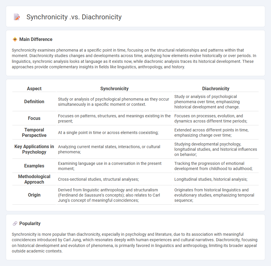 The Difference Between Synchronicity vs Diachronicity in Psychology - Understanding Their Unique Perspectives