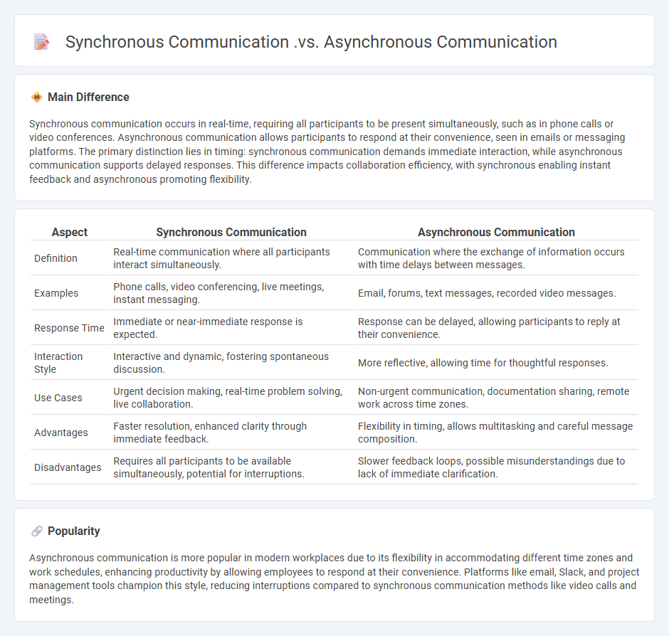 The Difference Between Synchronous vs Asynchronous Communication - Choosing the Right Approach