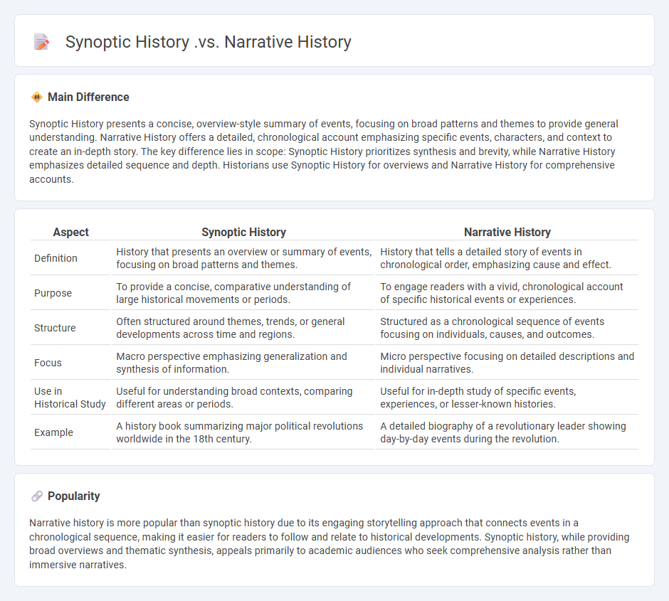 The Difference Between Synoptic History vs Narrative History - Understanding Their Unique Approaches