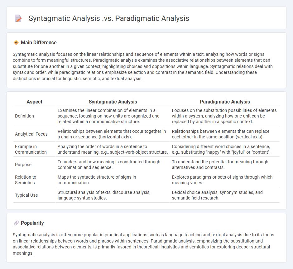 Syntagmatic Analysis vs Paradigmatic Analysis in Communication - Understanding the Key Differences