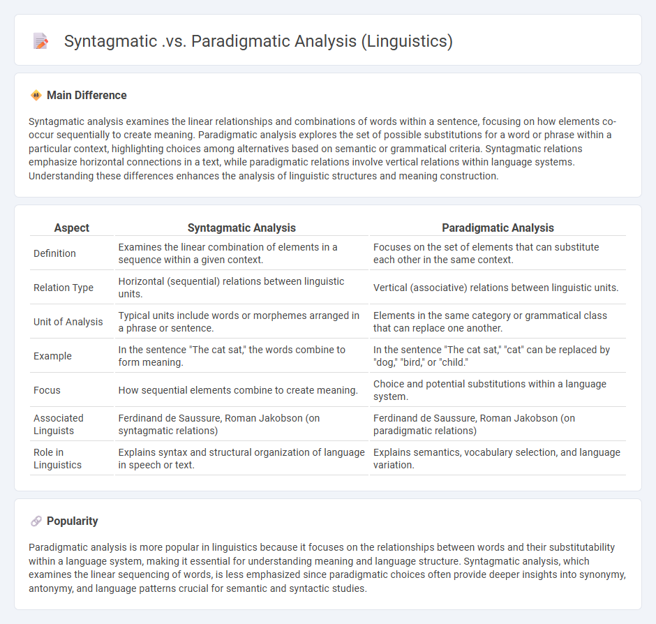 Syntagmatic vs Paradigmatic Analysis in Linguistics - Understanding Their Key Differences