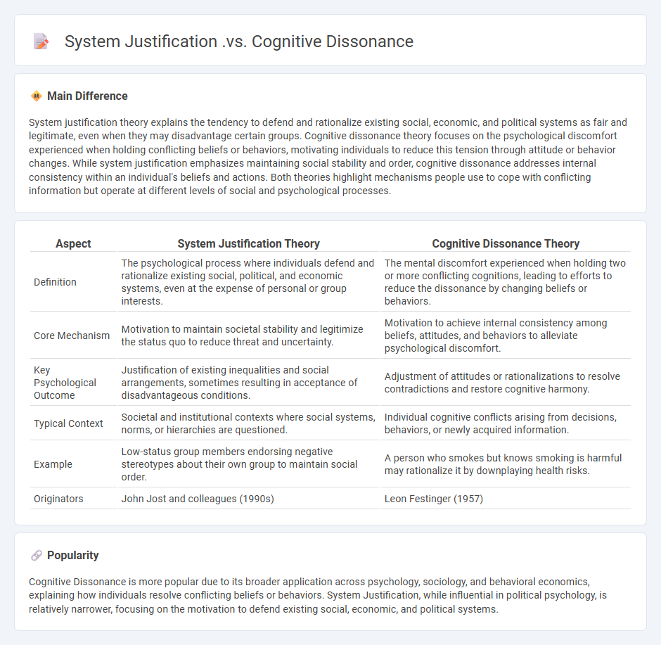 System Justification vs Cognitive Dissonance Psychology - Understanding the Key Differences and Their Impact on Beliefs