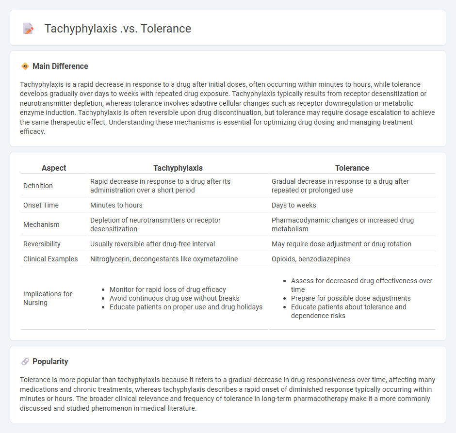 Tachyphylaxis vs Tolerance in Nursing: Key Differences and Clinical Implications