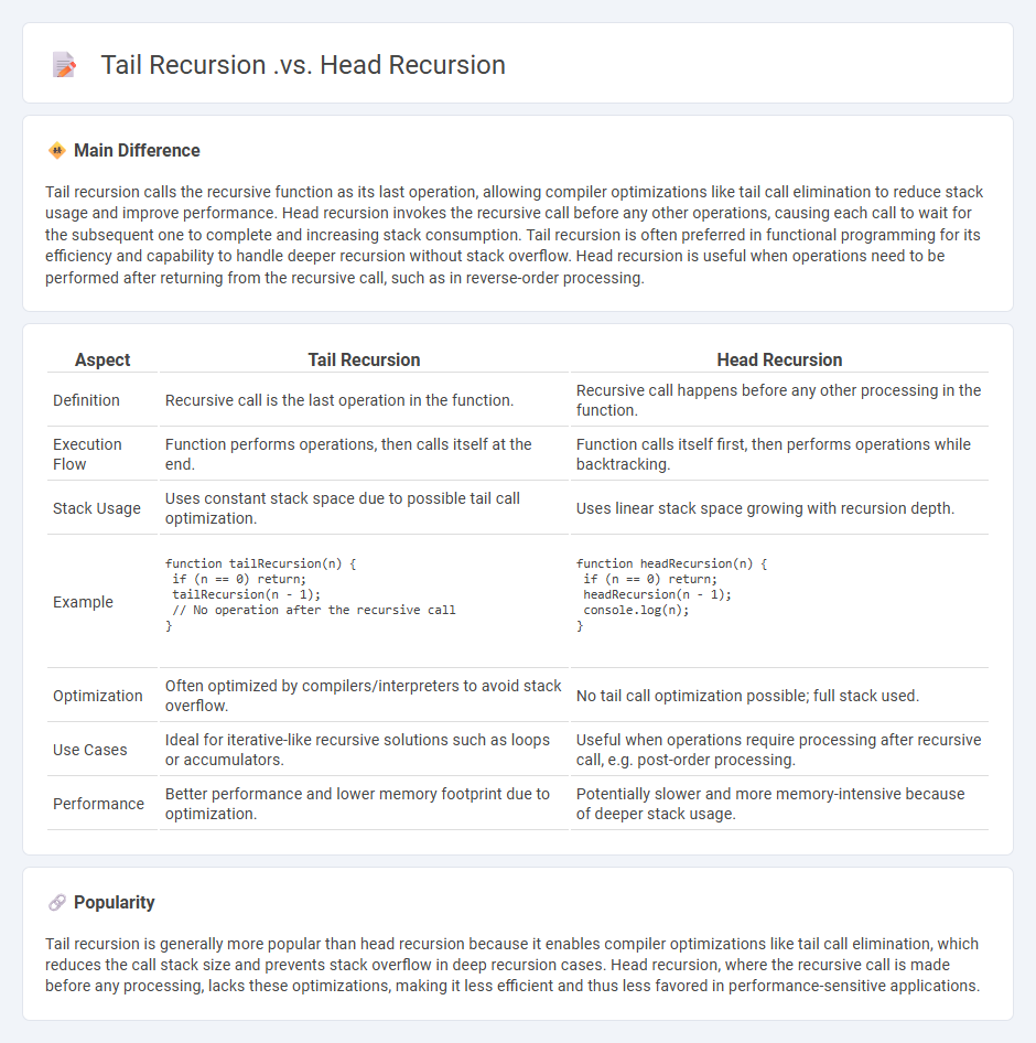 Tail Recursion vs Head Recursion in Programming - Key Differences and Use Cases