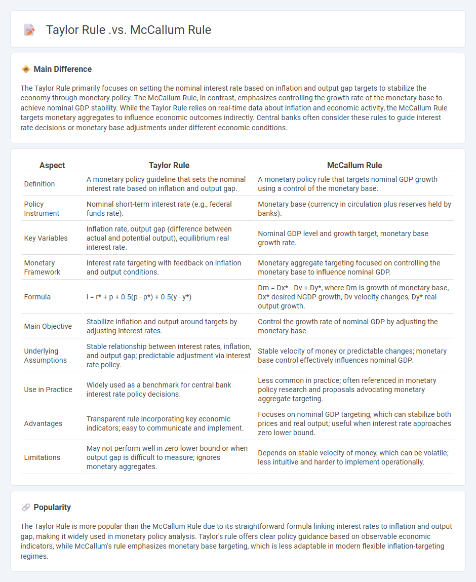 Taylor Rule vs McCallum Rule in Economics - Key Differences Explained
