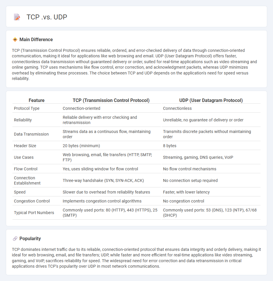 TCP vs UDP in Computer Networking - Understanding the Key Differences and Use Cases