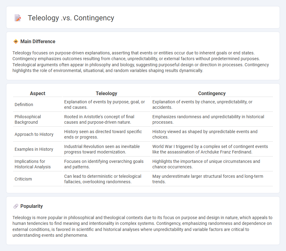 Teleology vs Contingency in History - Understanding Two Approaches to Explaining the Past
