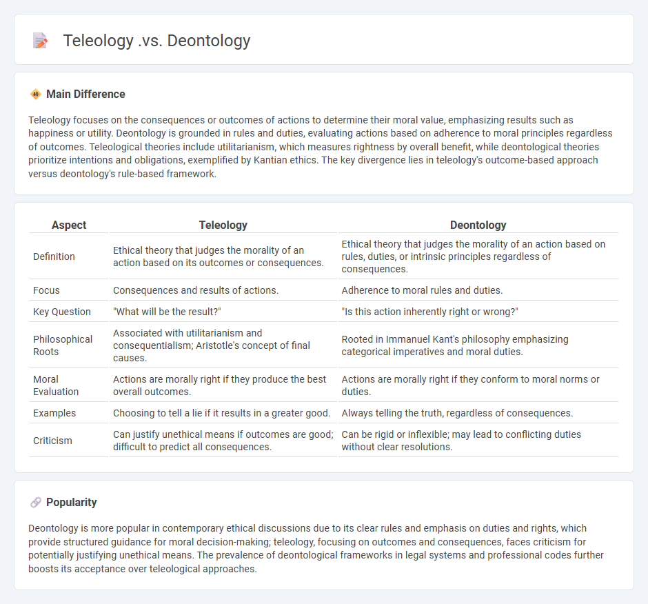 Teleology vs Deontology - Understanding the Key Differences in Ethical Theories