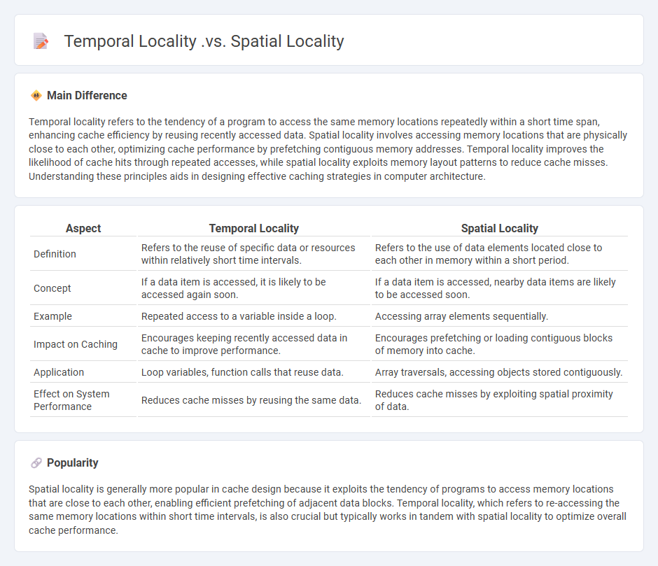 Temporal Locality vs Spatial Locality in Computer Systems - Understanding the Key Differences