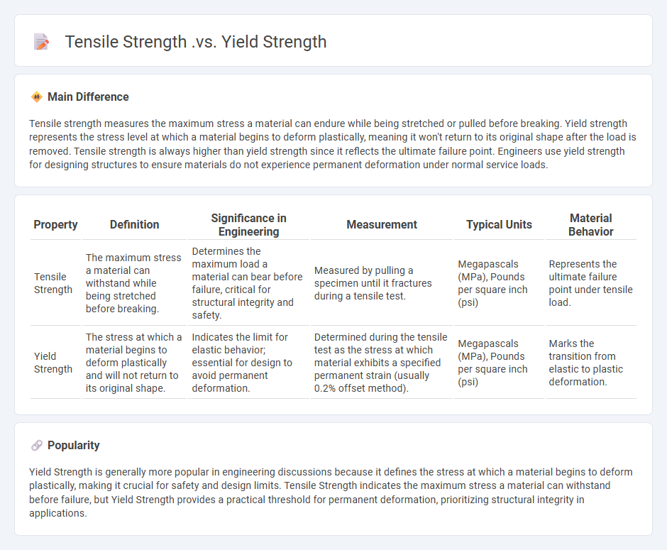 Tensile Strength vs Yield Strength in Engineering: Understanding Their Key Differences and Applications
