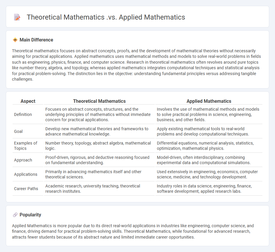 The Difference Between Theoretical Mathematics vs Applied Mathematics - Understanding Their Unique Roles
