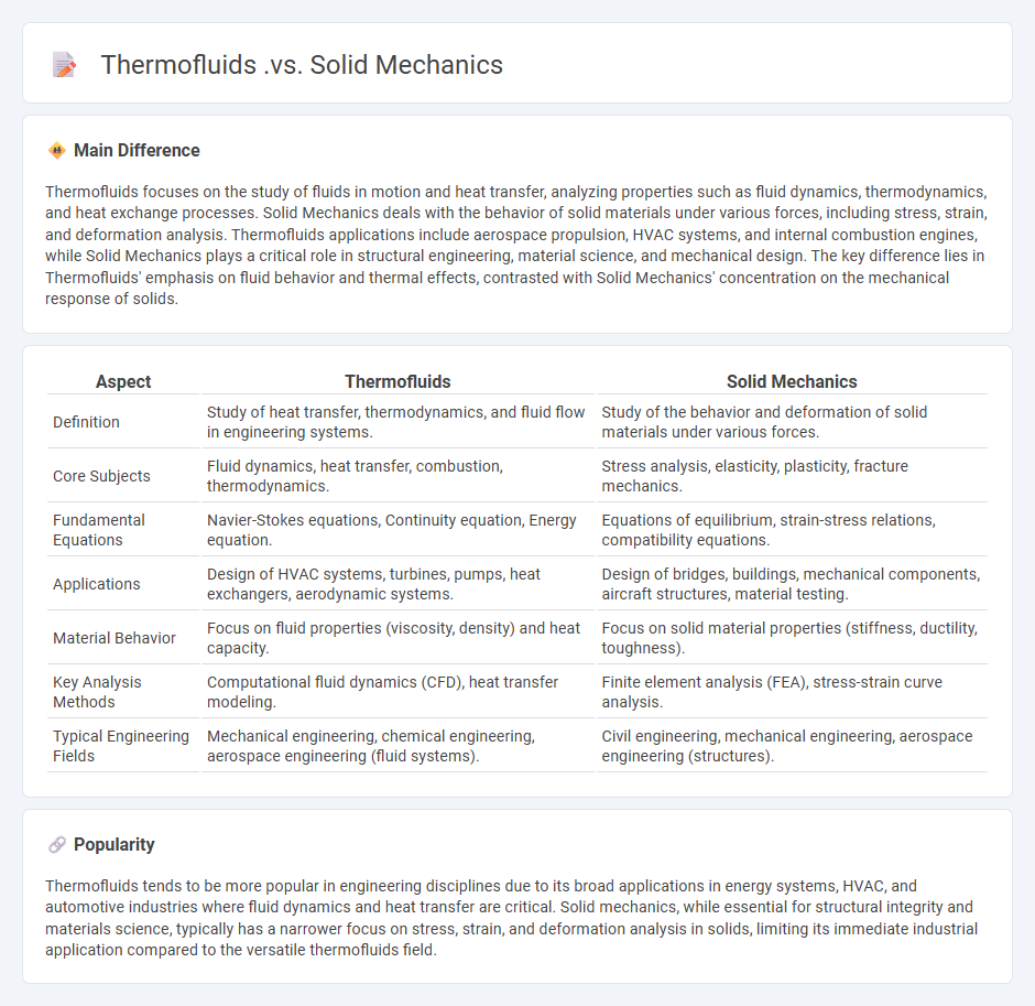 Thermofluids vs Solid Mechanics Engineering - Core Differences and Applications