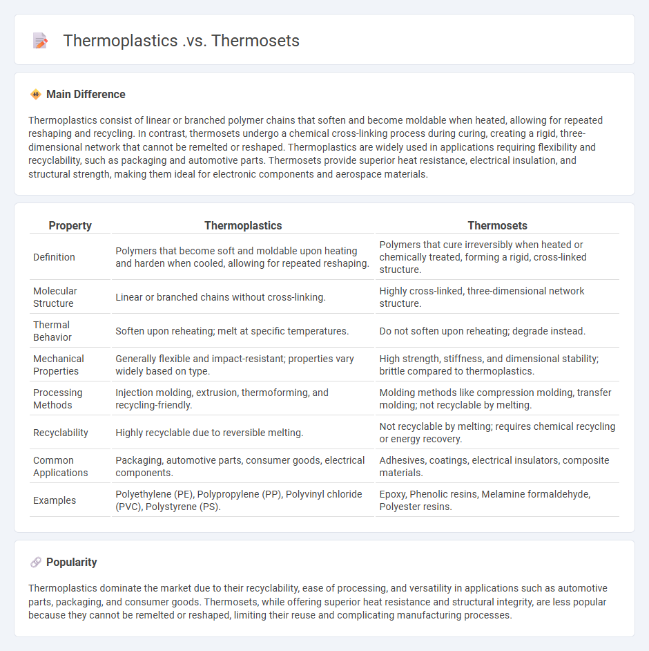 Thermoplastics vs Thermosets in Engineering Applications - Key Differences and Selection Criteria
