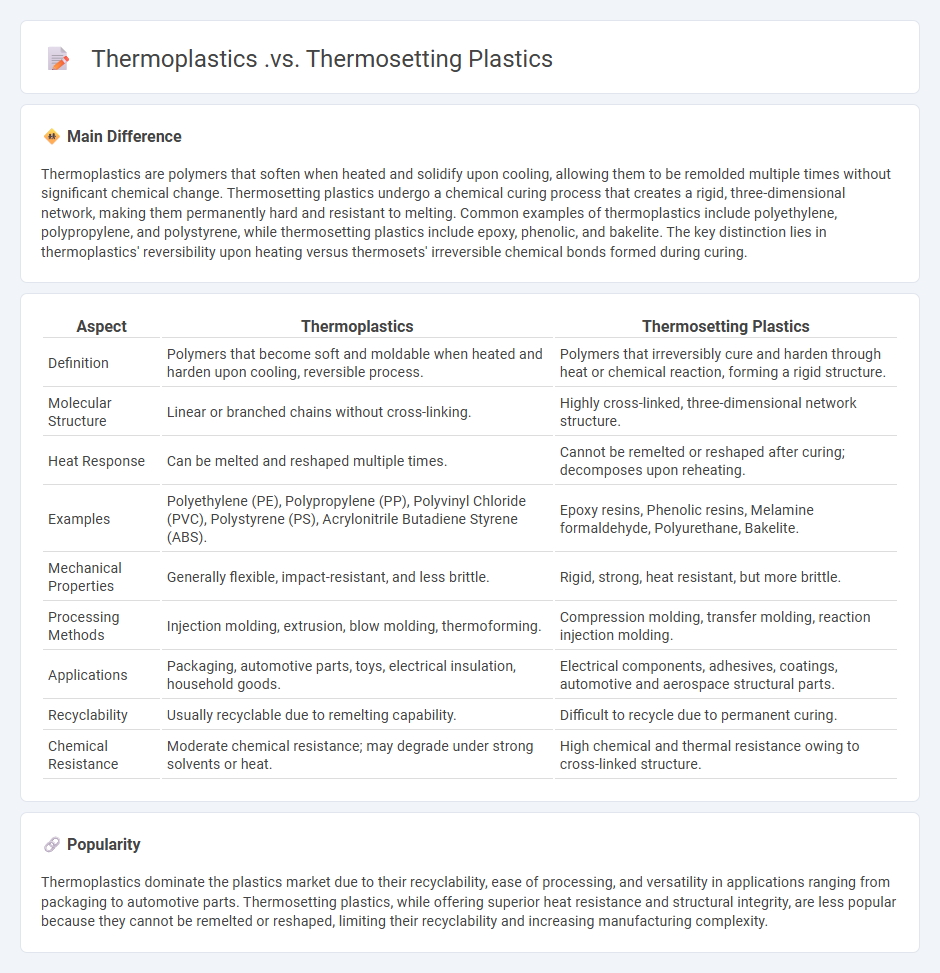 Thermoplastics vs Thermosetting Plastics in Engineering - Key Differences and Selection Criteria