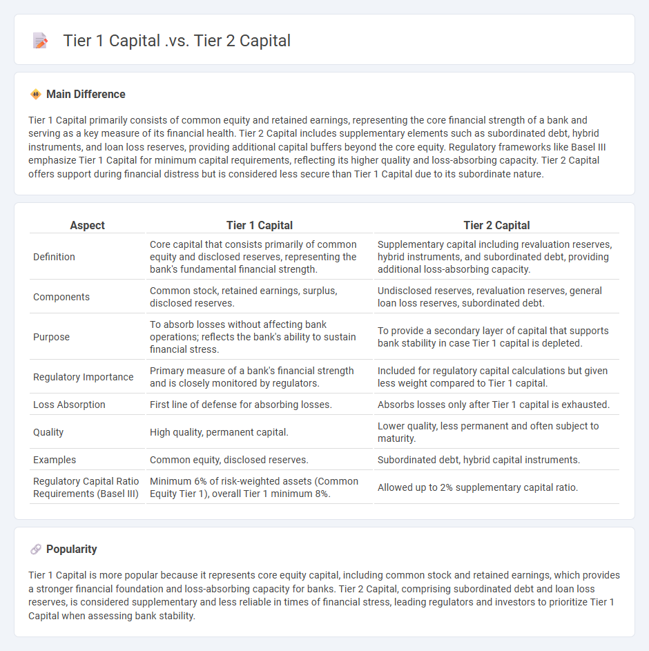 Tier 1 Capital vs Tier 2 Capital in Finance - Key Differences Explained