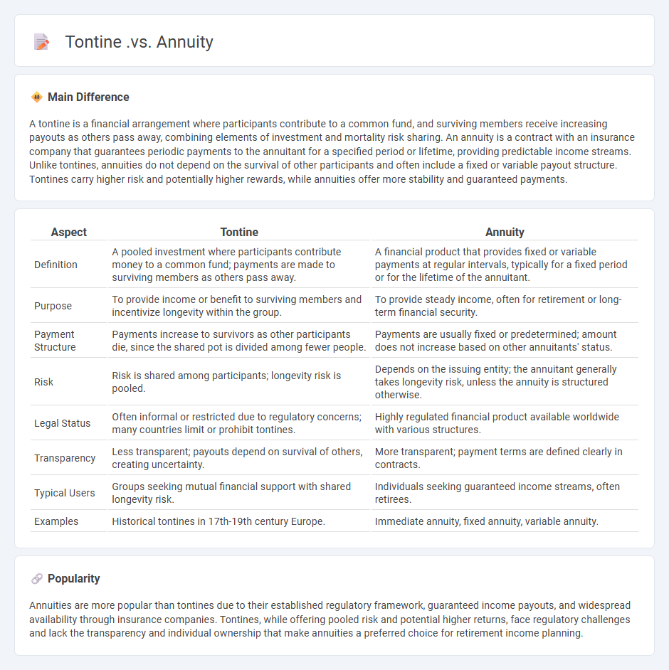 Tontine vs Annuity Finance - Key Differences and Which Option to Choose