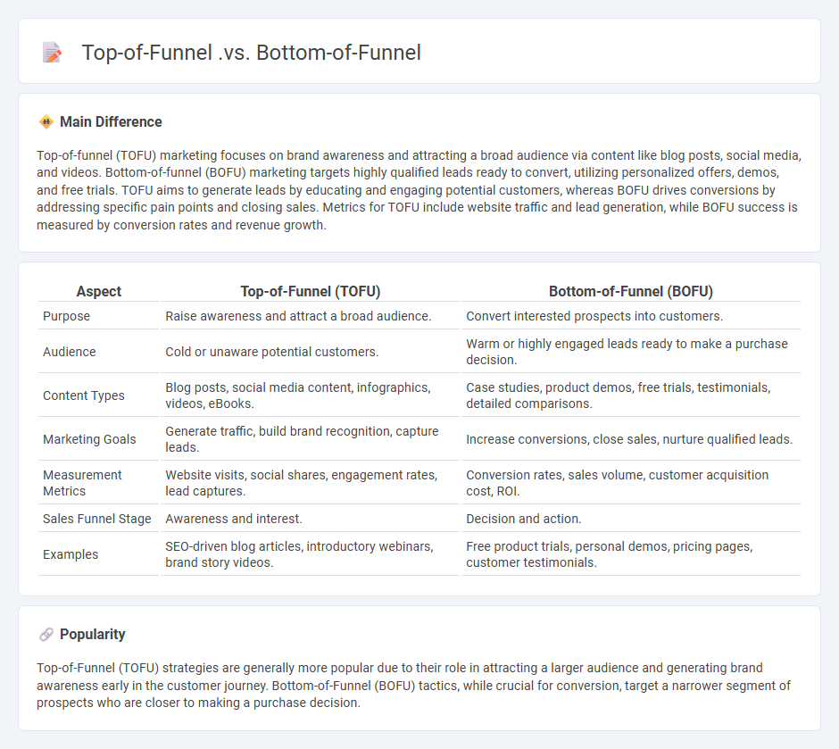 Top-of-Funnel vs Bottom-of-Funnel Marketing - Understanding the Key Differences and Strategic Focus