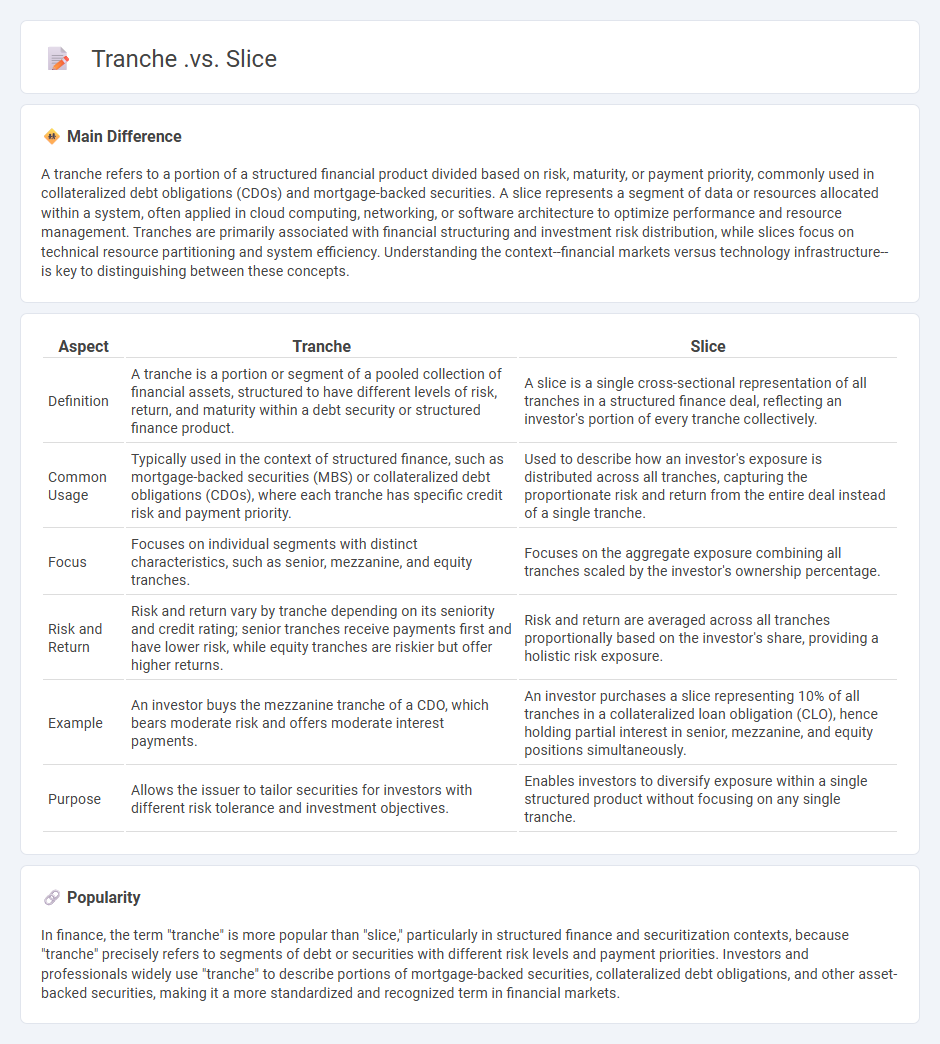 Tranche vs Slice Finance - Understanding the Key Differences and Use Cases