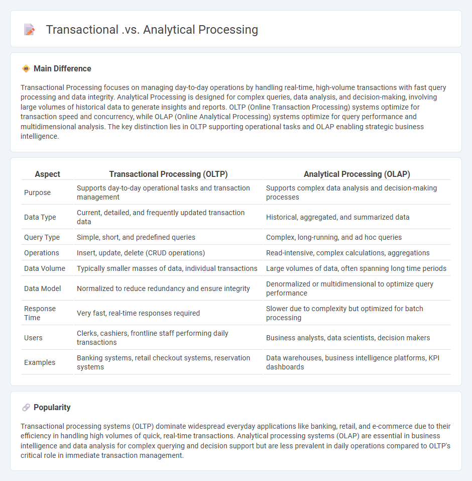 The Difference Between Transactional and Analytical Processing Computers - Choosing the Right System for Your Business