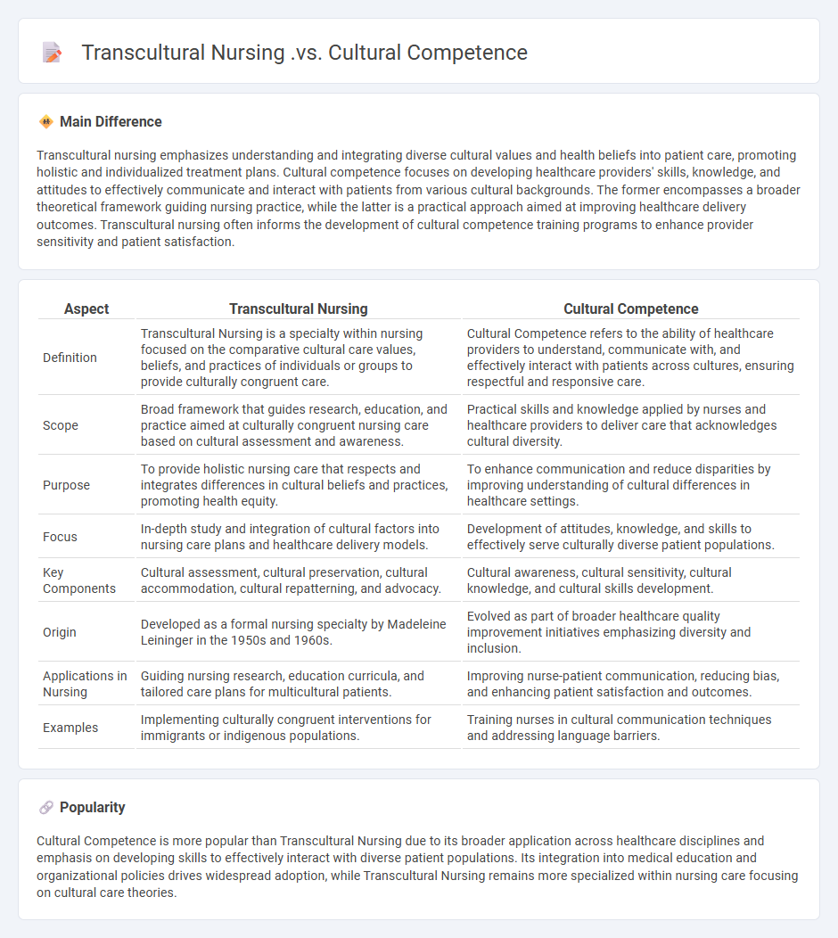 Transcultural Nursing vs Cultural Competence Nursing - Understanding the Key Differences and Practical Implications