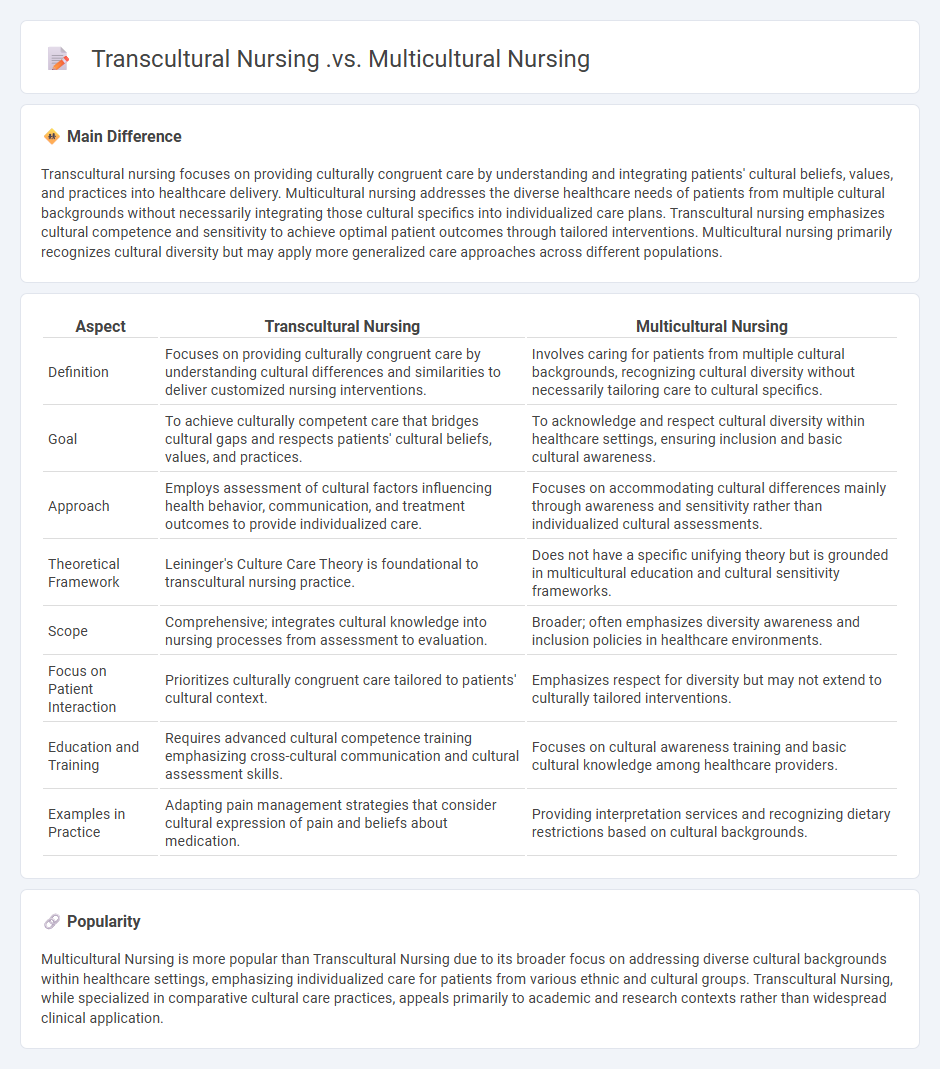 The Difference Between Transcultural Nursing vs Multicultural Nursing - Understanding Their Unique Roles