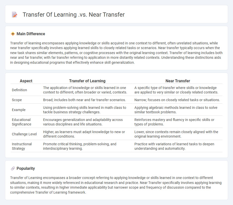 Transfer of Learning vs Near Transfer in Education - Key Differences and Practical Applications