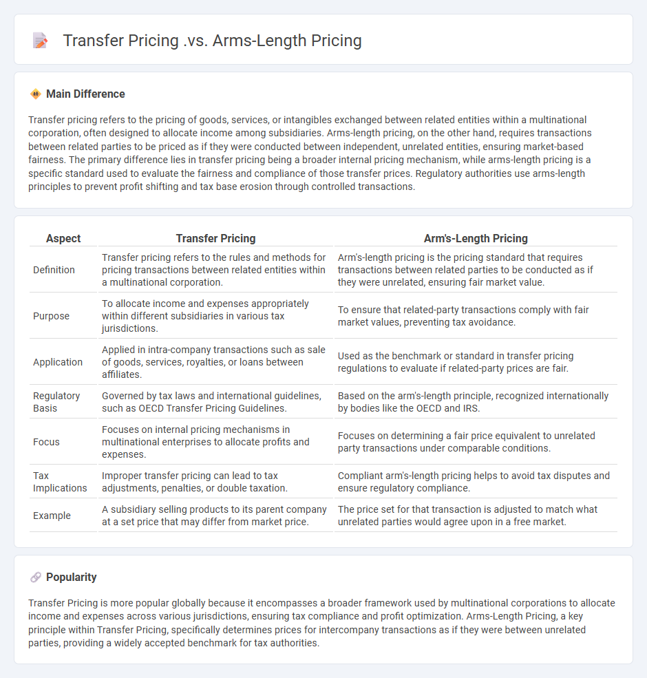The Difference Between Transfer Pricing vs Arms-Length Pricing in Business Practices