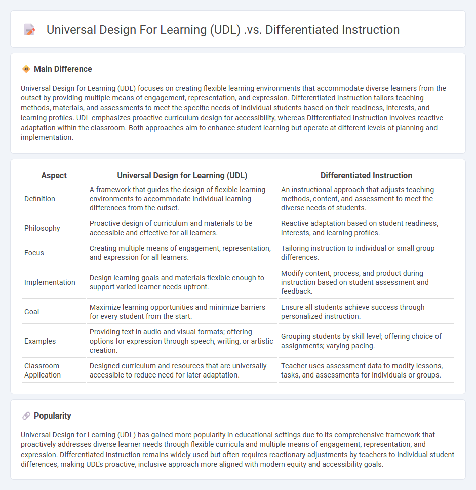 Universal Design for Learning vs Differentiated Instruction in Education - Key Differences and Applications