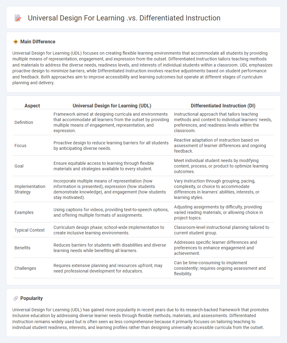 Universal Design for Learning vs Differentiated Instruction - Understanding the Key Differences in Educational Approaches