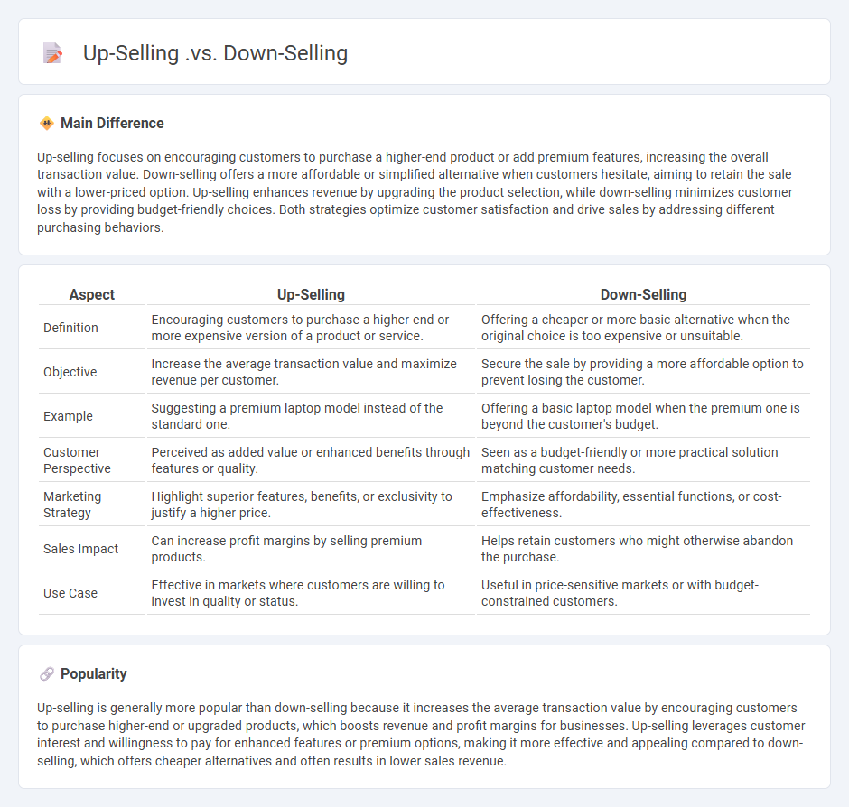 The Difference Between Up-Selling vs Down-Selling Marketing - Choosing the Right Strategy for Your Business