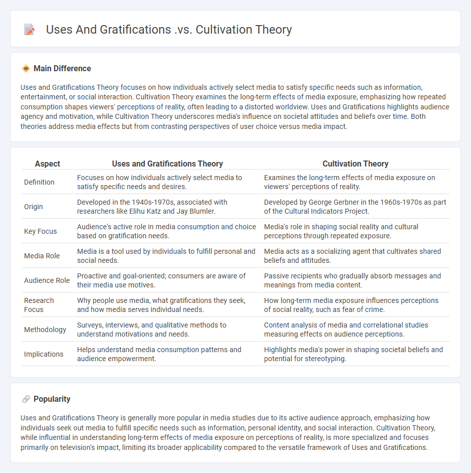 Uses and Gratifications vs Cultivation Theory in Communication - Understanding Key Differences and Applications