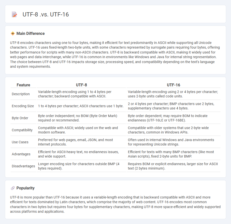 UTF-8 vs UTF-16 in Computing - Key Differences and When to Use Each