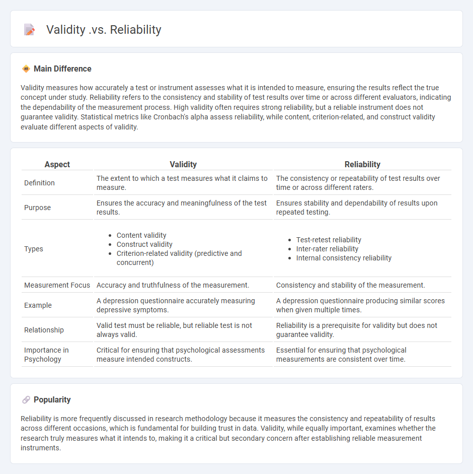 Validity vs Reliability in Psychology - Understanding the Key Differences