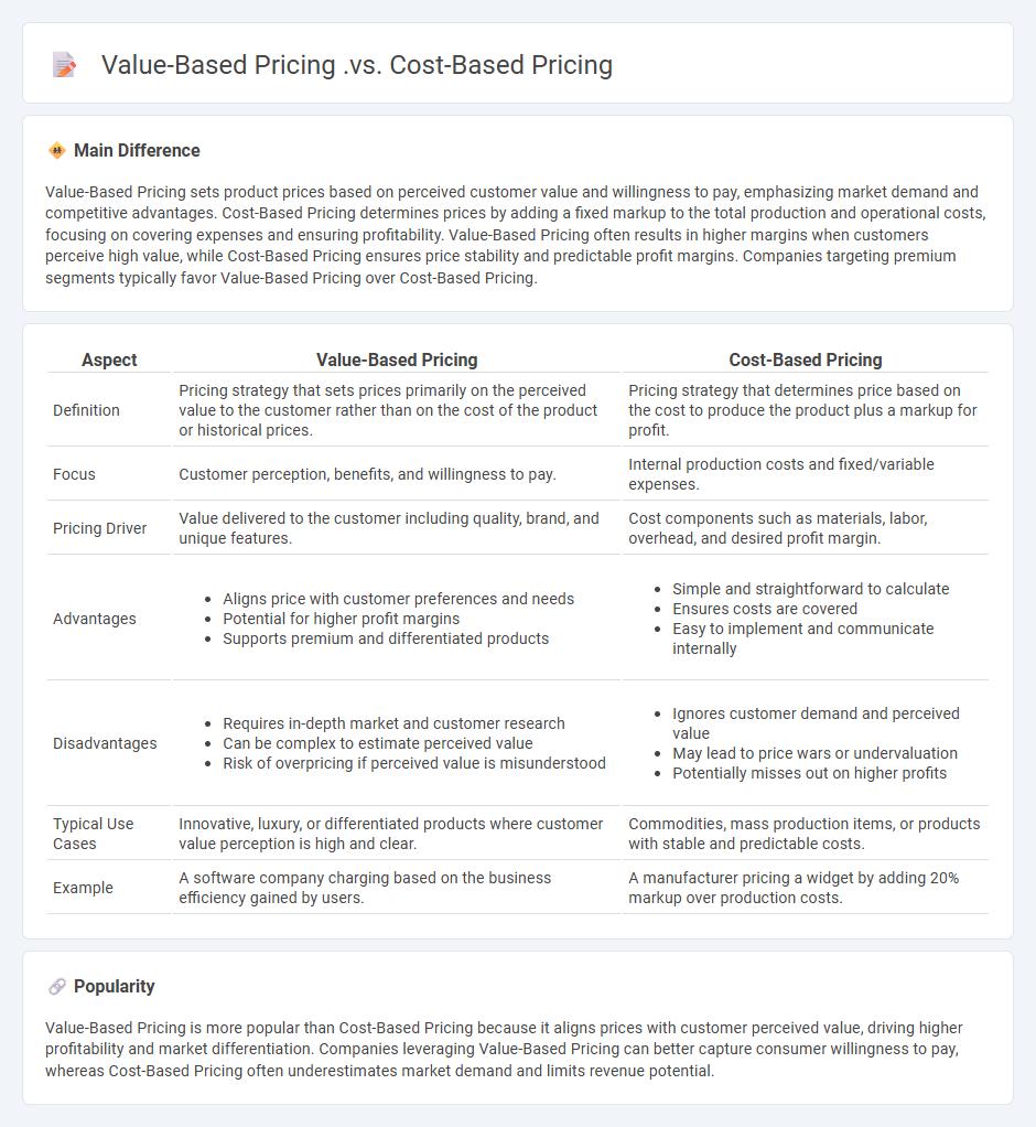 Value-Based Pricing vs Cost-Based Pricing Marketing - Understanding the Core Differences and When to Use Each Strategy