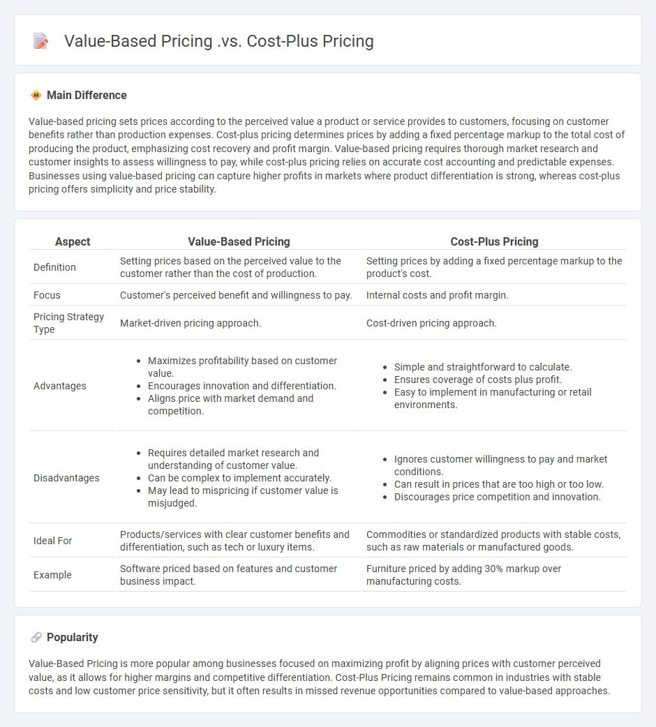 Value-Based Pricing vs Cost-Plus Pricing - Understanding the Key Differences in Marketing