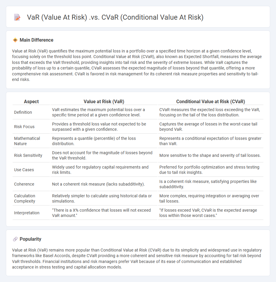 The Difference Between VaR vs CVaR in Finance - When and Why to Use Each Risk Measure
